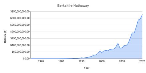 A 90-Year-Old's Tale of Compounding • Novel Investor