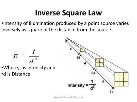 Light intensity equation - fasteen