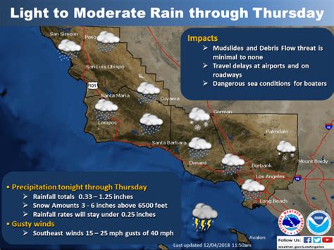 Rain, snow cause traffic issues; low temperatures across Southern California – San Bernardino Sun