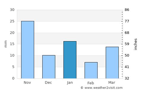 Toluca Weather in January 2023 | Mexico Averages | Weather-2-Visit