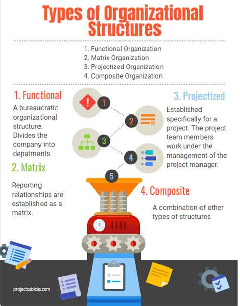 Types of Organizational Structures