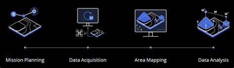 DJI's New Terra Software Transforms Images Into 3D Models and Maps