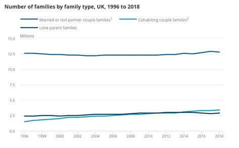 Evaluating the view that the nuclear family is in decline (part 3/3 ...