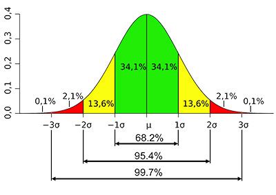 Applying The Z Score In Real Life - z-scoretable.com