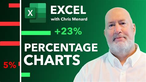 Positive And Negative Colors In A Chart In Excel Pixe - vrogue.co