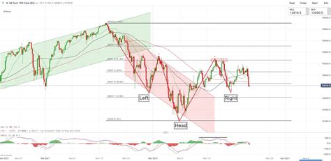 Asx 200 Asx Historical Chart 100 Year - What Are The Average Returns Of The Ftse 100 Ig En ...