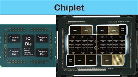 Chiplet technology - advantages, disadvantages and future development ...