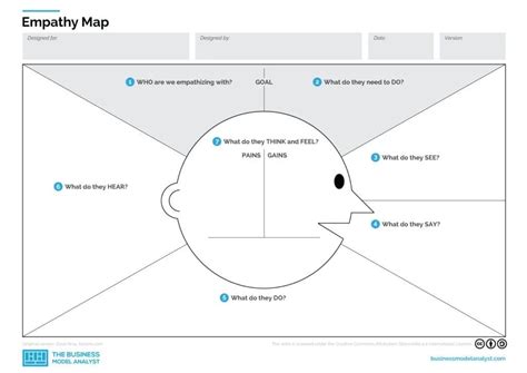 Free Empathy Map Templates