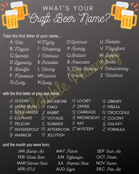 What's Your Craft Beer Name Party Game Birthday - Etsy Canada