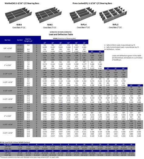 Bar Grating | Great Lakes Steel : Standard Expanded Metal | Flattened Expanded Metal