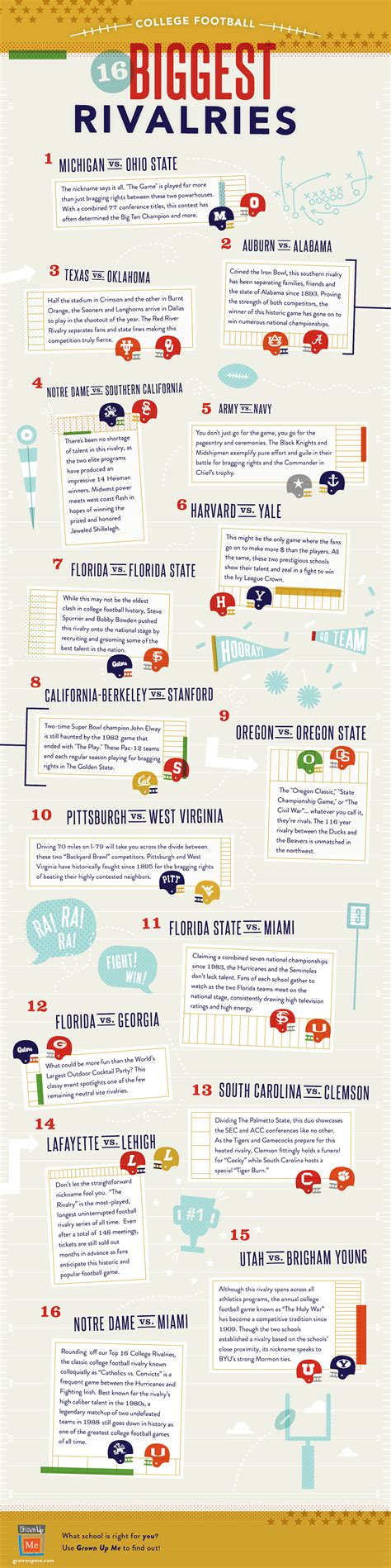 The 16 Best College Football Rivalries Ever [Infographic]