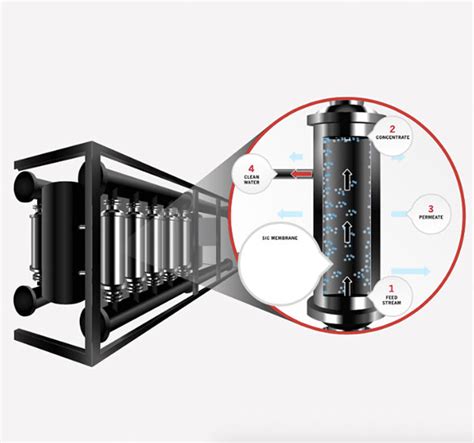 Ultrafiltration Systems and Technologies | Nakasawa Resources