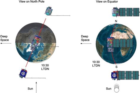 Sentinel-2 - Overview - Sentinel Online - Sentinel Online