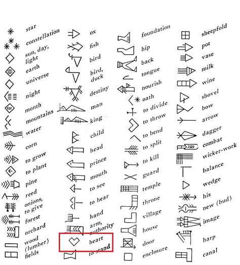 Saw these Cuneiform symbols on Wikipedia. Anyone know if the heart symbol is correct? It seems ...