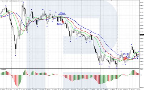 How to Trade USD/CHF Currency Pair - R Blog - RoboForex