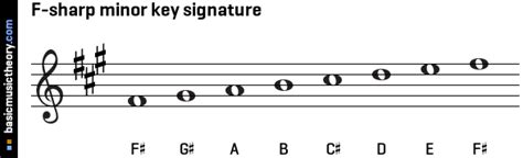 basicmusictheory.com: G-flat melodic minor key signature