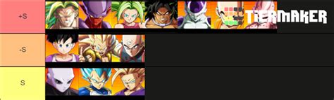 DBFZ UI up to UI goku Tier List (Community Rankings) - TierMaker