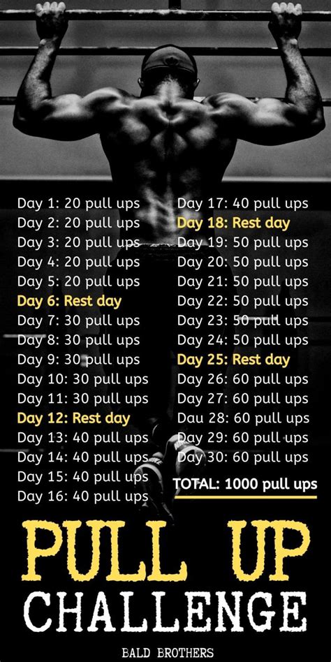 30 Day Pull Up Challenge For Men: How To Get Stronger | Pull up challenge, Pull up workout, Pull ups