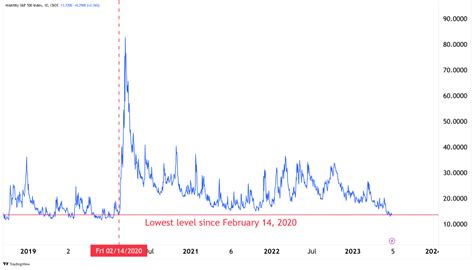 Why Trading Options Is Like Value Investing