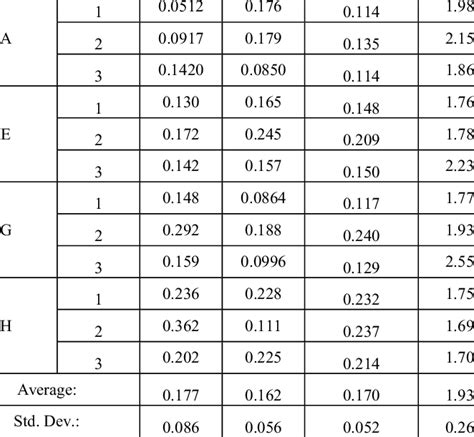 Astm A514 Grade Comparison Chart | sexiezpix Web Porn