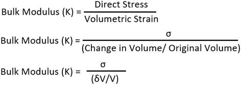 What is Bulk modulus? | Bulk Modulus Vs Young's Modulus Vs Rigidity Modulus - ExtruDesign | Bulk ...