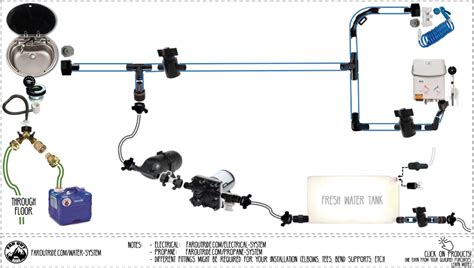 Water System Guide for DIY Camper Van Conversion | FarOutRide