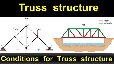 What is Truss structure || Conditions for Truss structure - YouTube