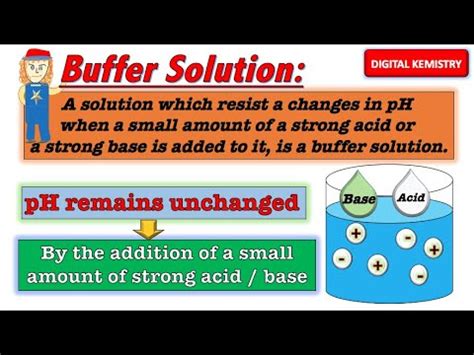 Buffer solution – Preparation of Buffer Solution (Acidic & Basic Buffer) & Buffer Action ...