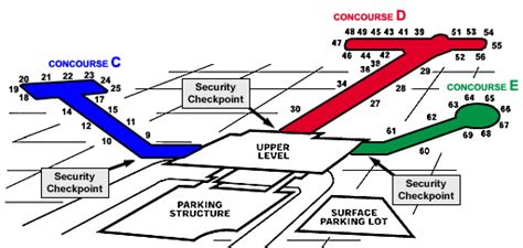 Airport Guide :: Mitchell Airport