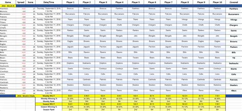 Football Pool Sheets Excel