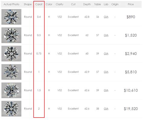 2018 Diamond Price Chart You Should Not Ignore