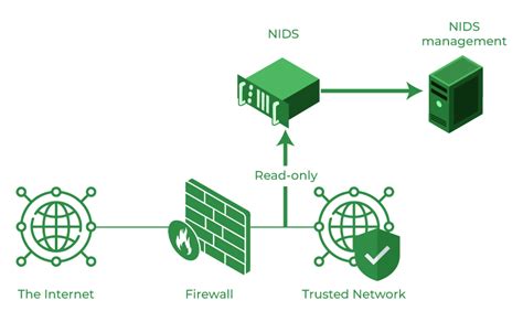 Intrusion Detection System (IDS) - GeeksforGeeks