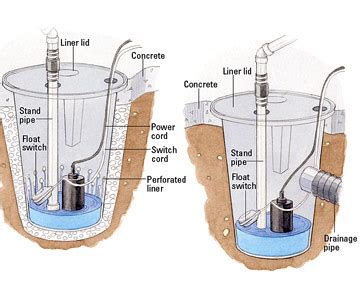 Installing a Sump Pump - Utility Rooms & Basements - DIY Plumbing. DIY Advice