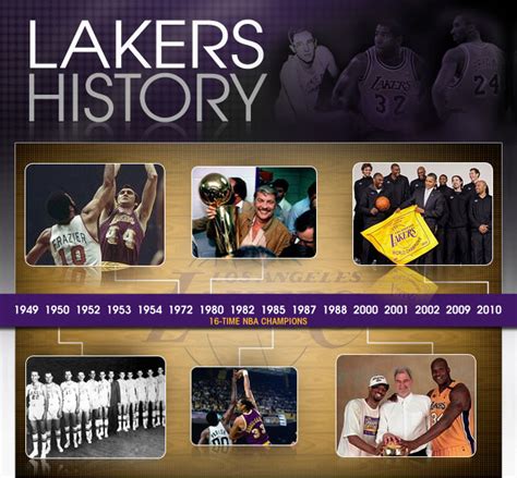 History - LA LAKERS - All About