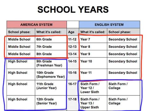 How Many Years Is High School In The Us - School Walls