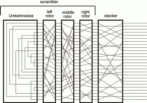 Enigma Machine Circuit Diagram