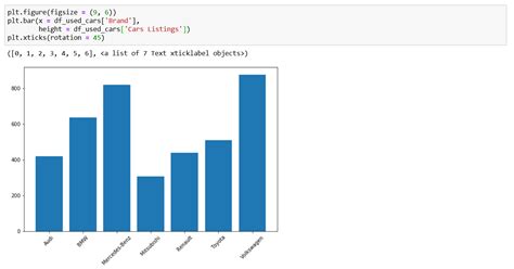 Bar Chart Matplotlib Example - Chart Examples