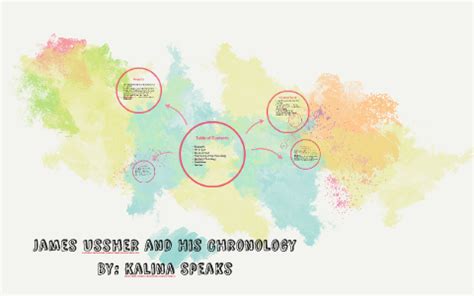 James Ussher and His Chronology by Kalina Speaks on Prezi