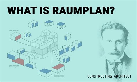 What is raumplan? – Constructing Architect