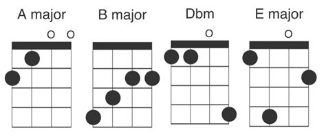 Hey Soul Sister ukulele chords - Free Sheet Music