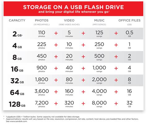 128GB SanDisk Ultra Fit USB 3.0 Tiny Flash Drive Memory Stick Back Up ...