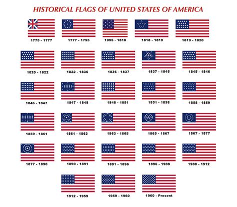 Historical Flags Of USA Digital Art by Art Spectrum