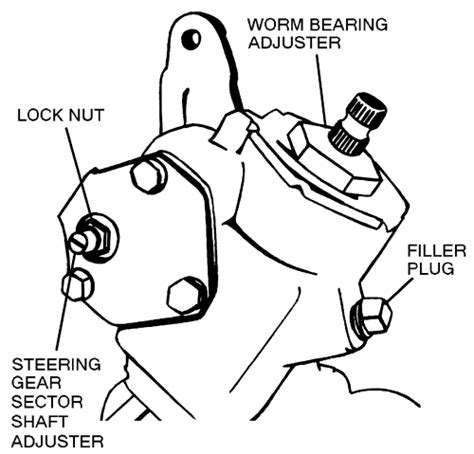 Repair Guides