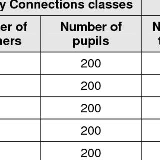 How To Do A Data Table In Science | Brokeasshome.com