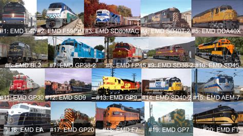 The top 20 EMD Models that will make EMD an Eye catcher forever. : r/trains