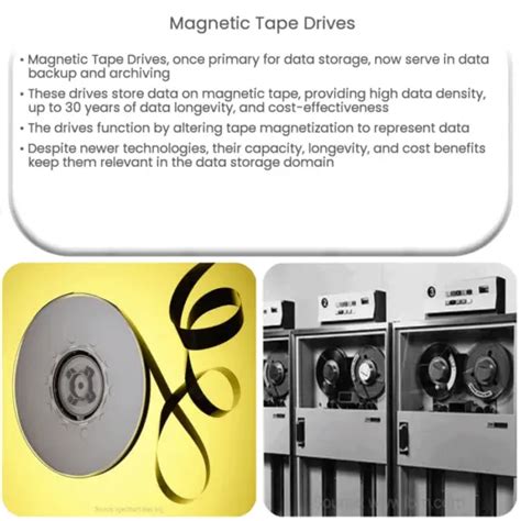 Magnetic Disk Drives | How it works, Application & Advantages