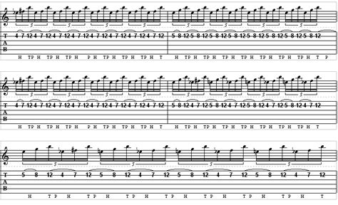 "Eruption" by Van Halen: Tapping Lesson