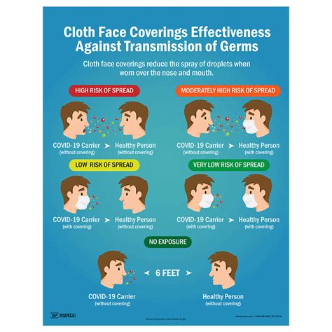 Safety Poster - Cloth Face Coverings Effectiveness - CS855528