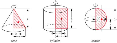 Pappus's Centroid Theorem -- from Wolfram MathWorld