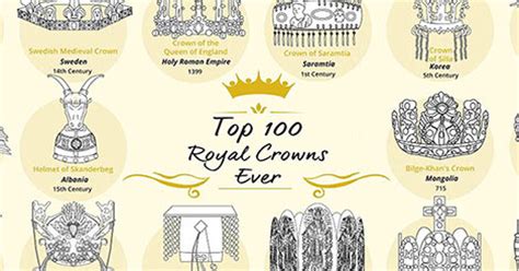 100 Royal Crowns of the World [Infographic]